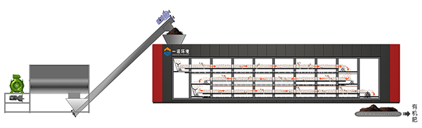 什么是層疊式高溫畜禽糞污發酵設備? 什么是層疊式高溫畜禽糞污發酵設備?